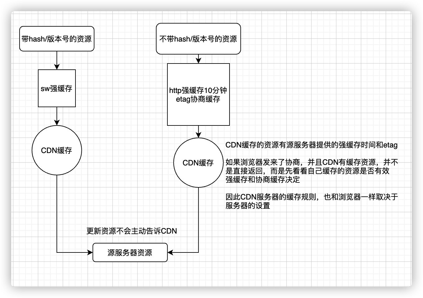 理想缓存策略